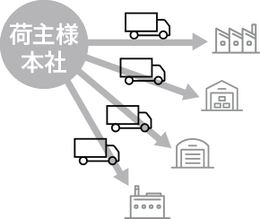 当社にご依頼いただく前のイメージ