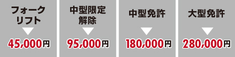補助額の目安
