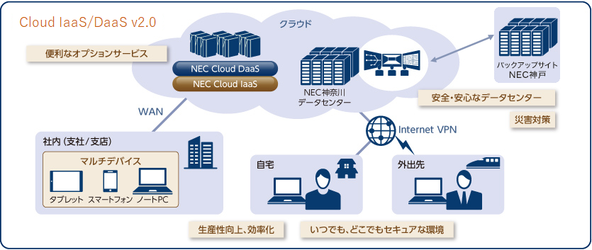 シンクライアントシステム