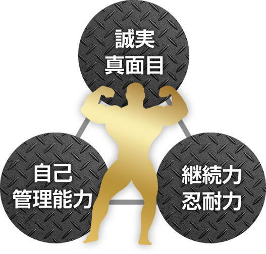 誠実 真面目 自己管理能力 継続力 忍耐力