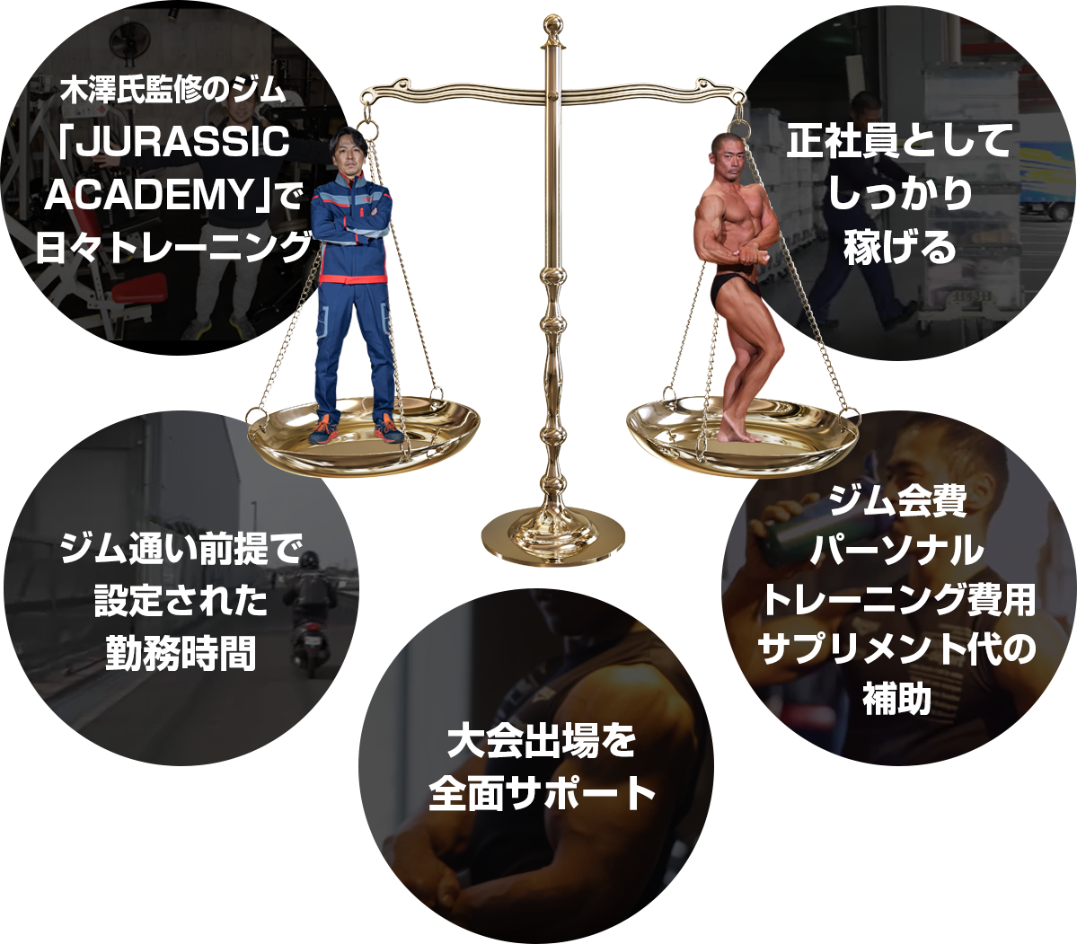 ワークバランス