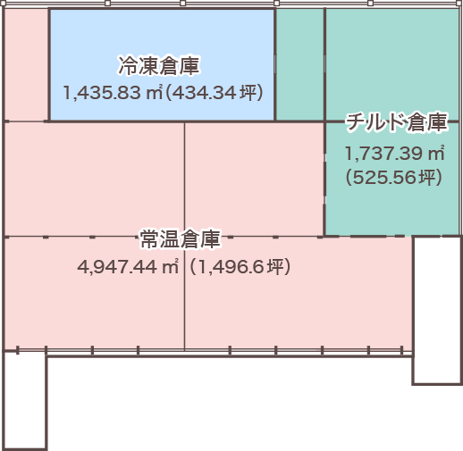 一宮営業所（一宮物流センター）間取り図